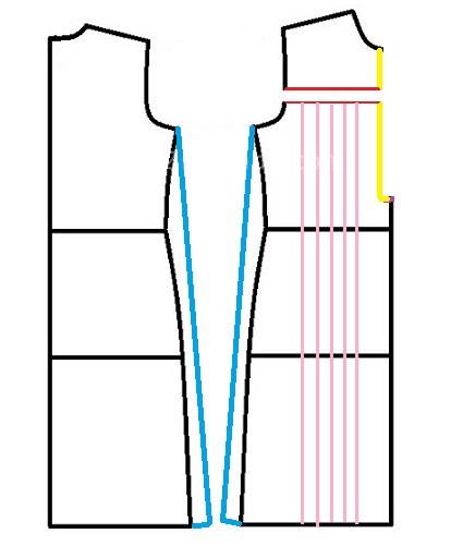 پرسش و پاسخ خیاطی به روش مولر